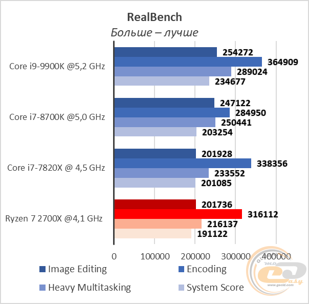 Intel Core i9-9900K