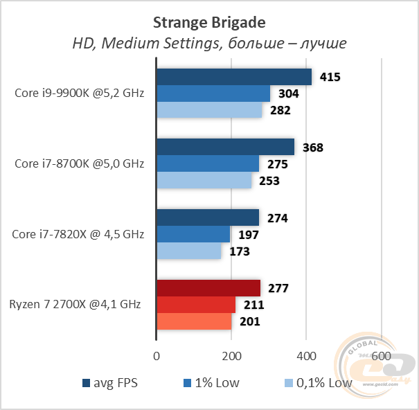 Intel Core i9-9900K