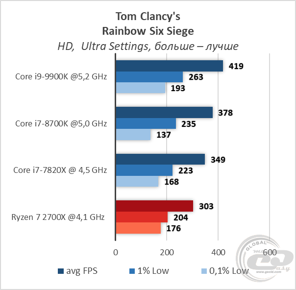 Intel Core i9-9900K