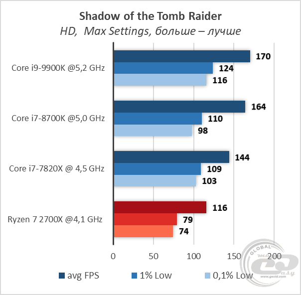 Intel Core i9-9900K
