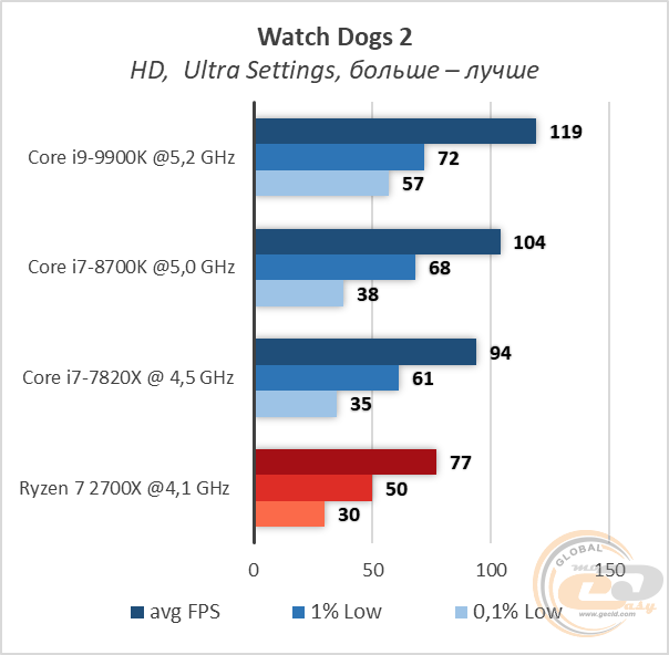 Intel Core i9-9900K