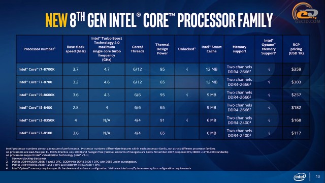 Intel Core i9-9900K