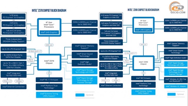 Intel Core i9-9900K