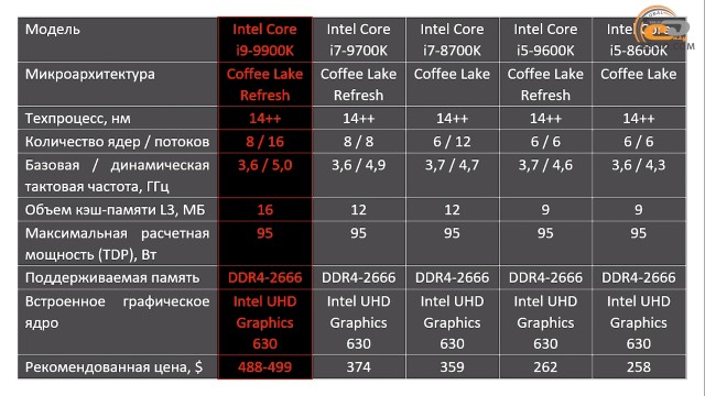 Intel Core i9-9900K