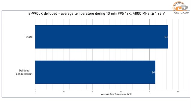 Intel Core i9-9900K