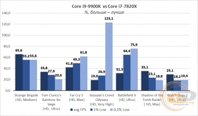 Intel Core i9-9900K