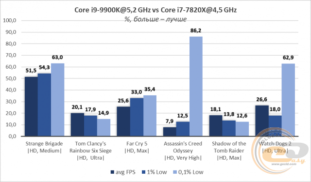 Intel Core i9-9900K