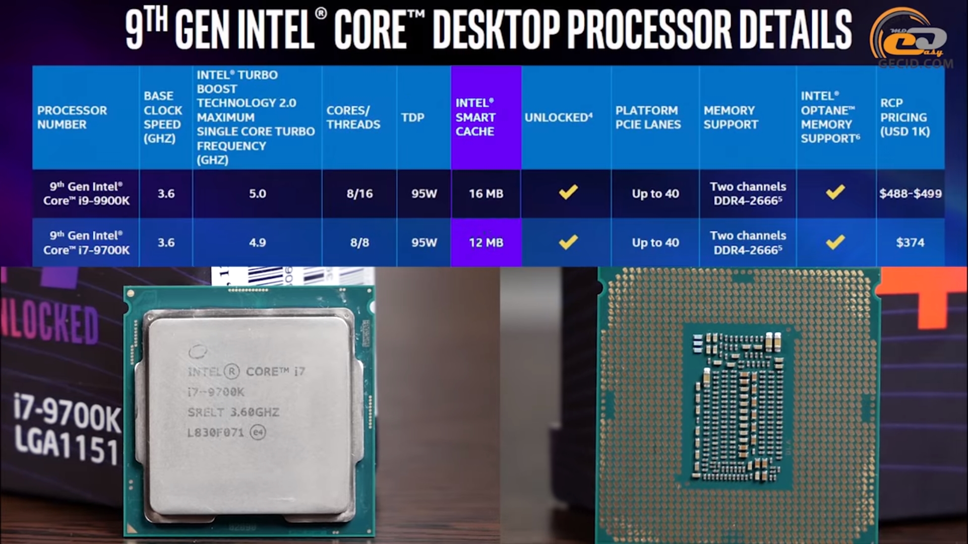 Порівняння Intel Core i7-9700K з Core i9-9900K, Core i7-8700K та Ryzen