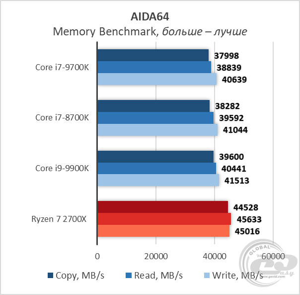 Intel Core i7-9700K