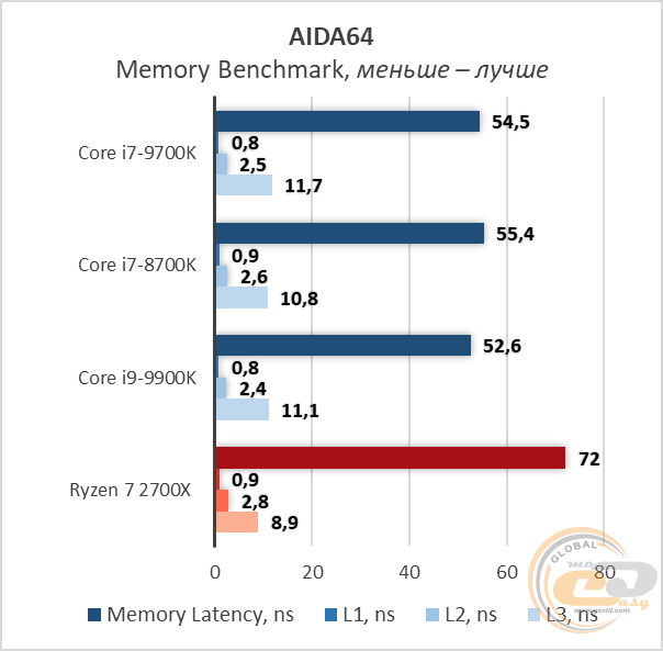 Intel Core i7-9700K