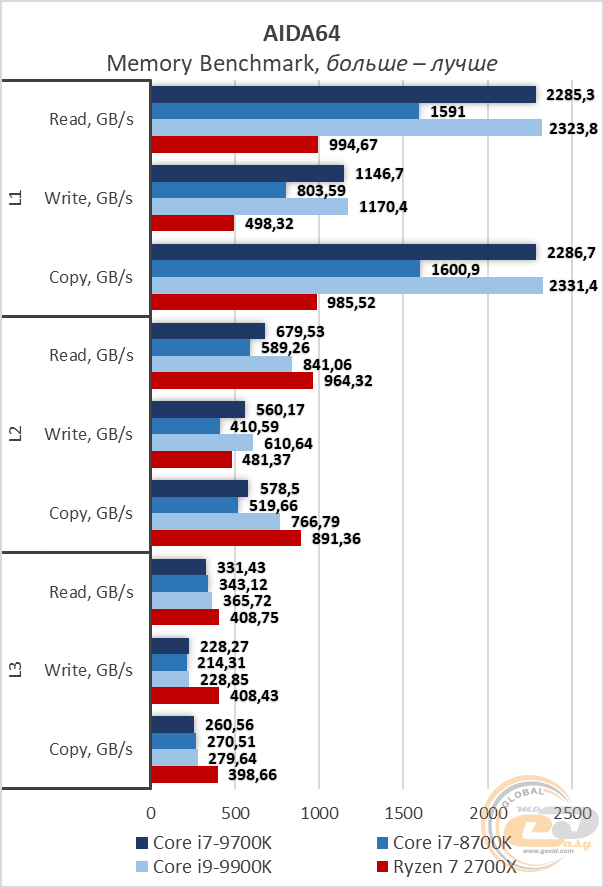 Intel Core i7-9700K