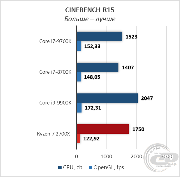 Intel Core i7-9700K