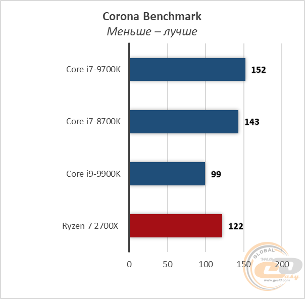 Intel Core i7-9700K