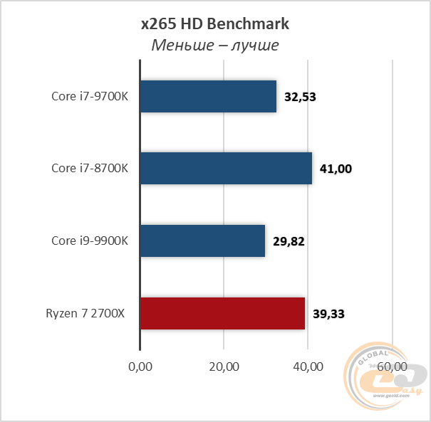Intel Core i7-9700K