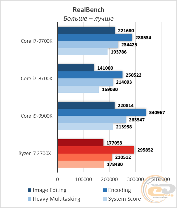 Intel Core i7-9700K