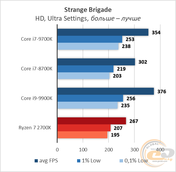Intel Core i7-9700K