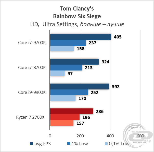 Intel Core i7-9700K