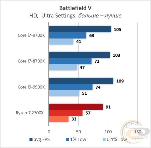 Intel Core i7-9700K
