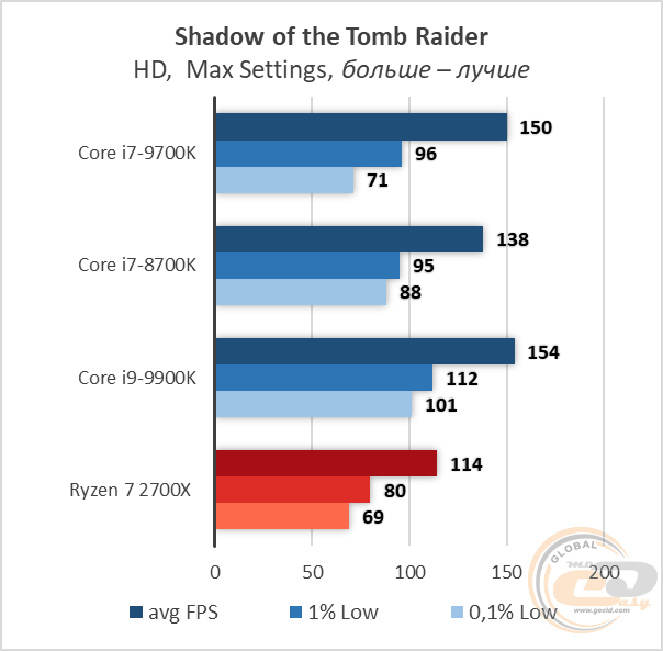 Intel Core i7-9700K