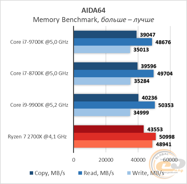 Intel Core i7-9700K