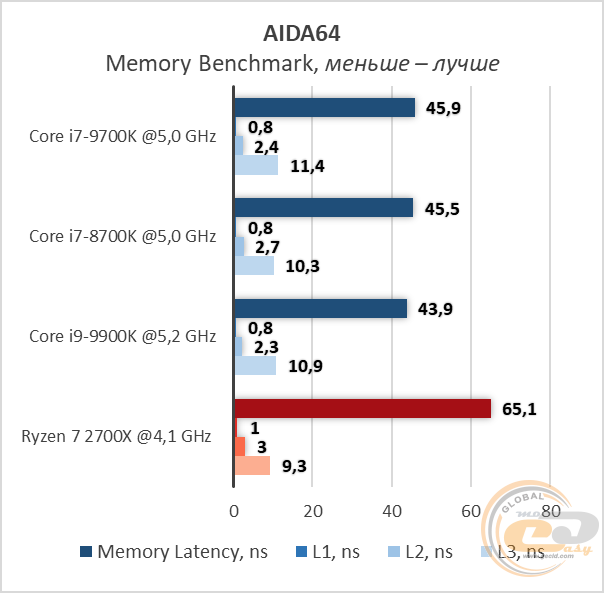 Intel Core i7-9700K