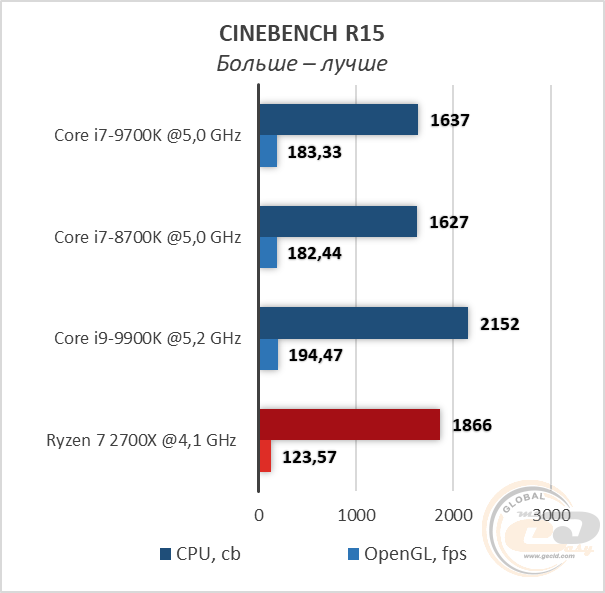 Intel Core i7-9700K