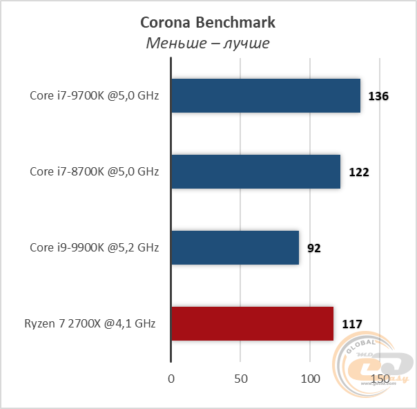 Intel Core i7-9700K