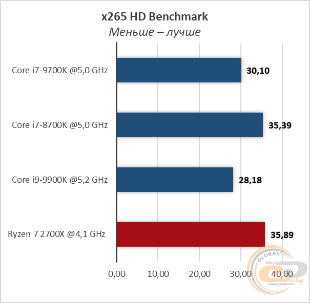 Intel Core i7-9700K