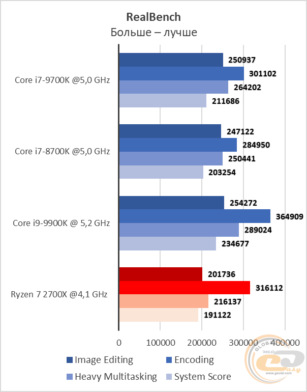 Intel Core i7-9700K