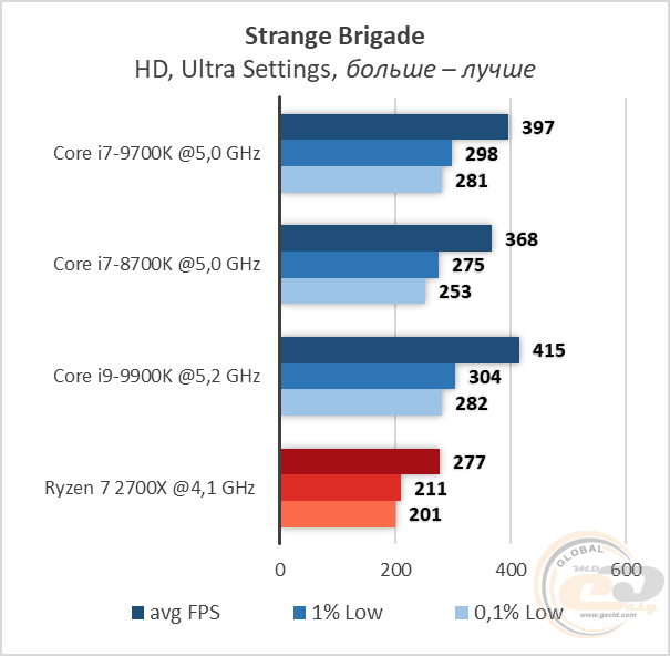 Intel Core i7-9700K