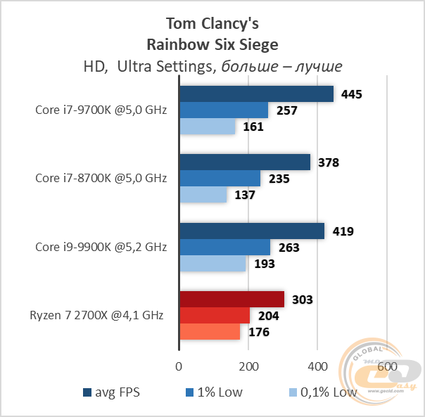 Intel Core i7-9700K