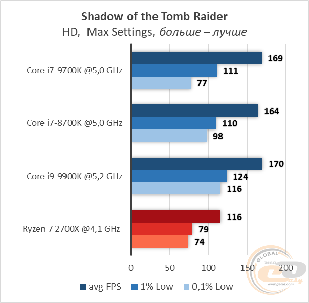 Intel Core i7-9700K