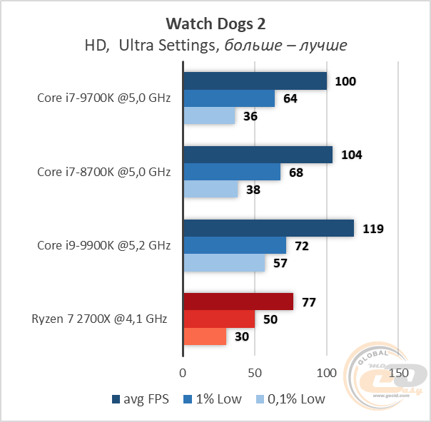Intel Core i7-9700K