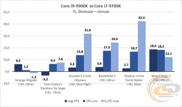 Intel Core i7-9700K