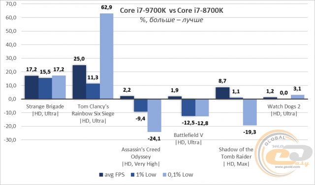 Intel Core i7-9700K