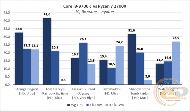 Intel Core i7-9700K