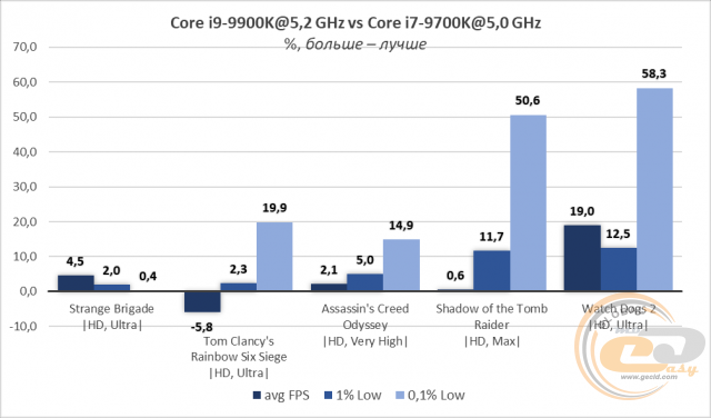 Intel Core i7-9700K