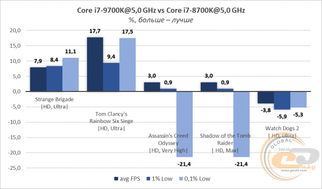 Intel Core i7-9700K