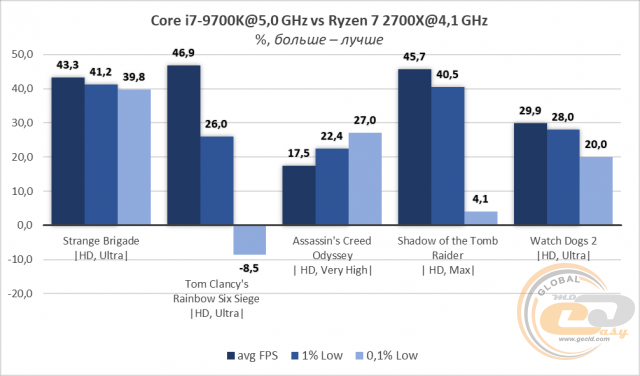 Intel Core i7-9700K