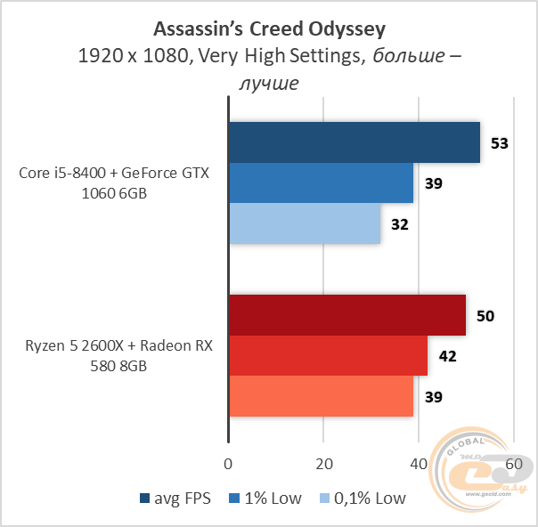 Intel NVIDIA AMD