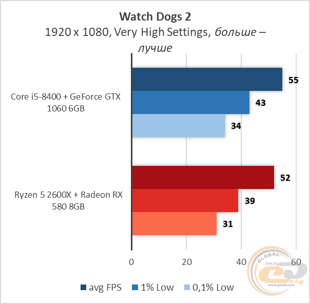 Intel NVIDIA AMD