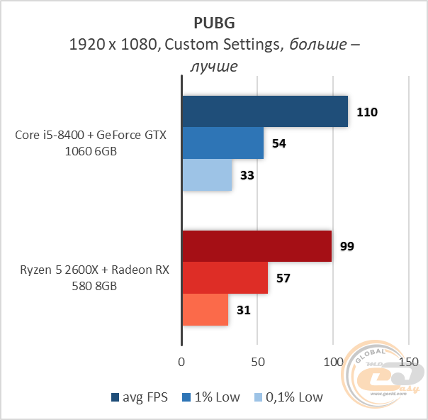 Intel NVIDIA AMD