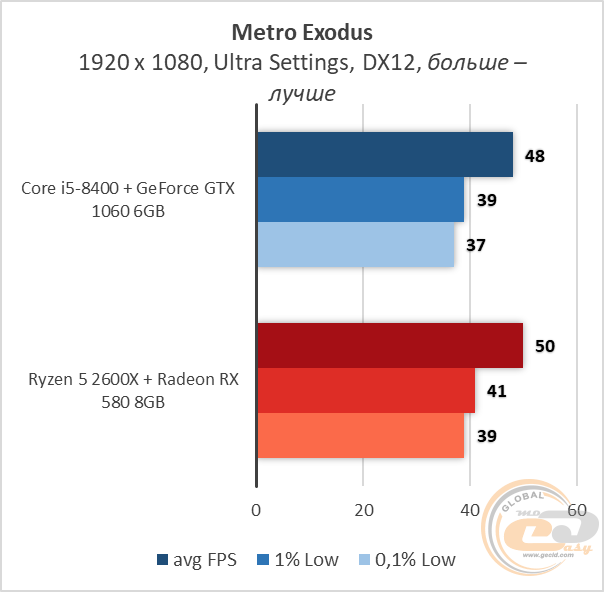 Intel NVIDIA AMD