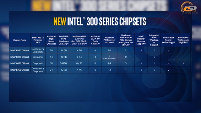Intel NVIDIA AMD