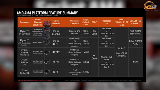 Intel NVIDIA AMD