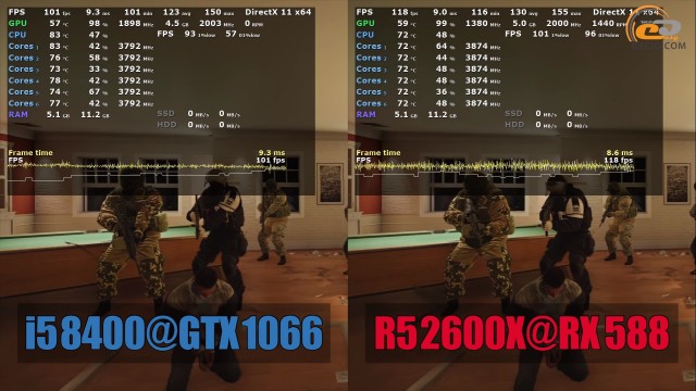 Intel NVIDIA AMD