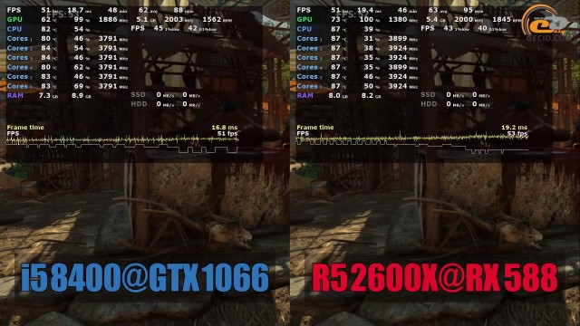 Intel NVIDIA AMD