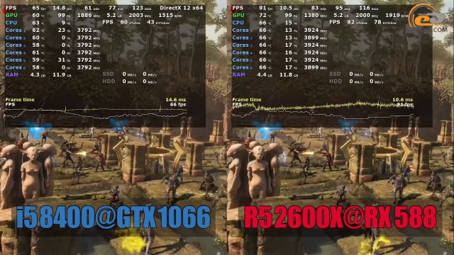 Intel NVIDIA AMD