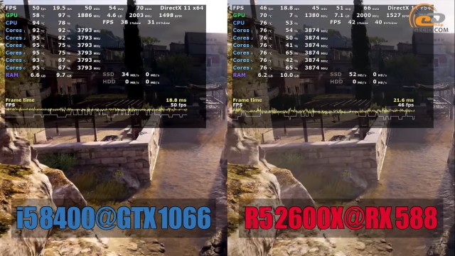 Intel NVIDIA AMD