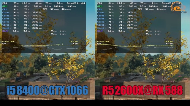 Intel NVIDIA AMD
